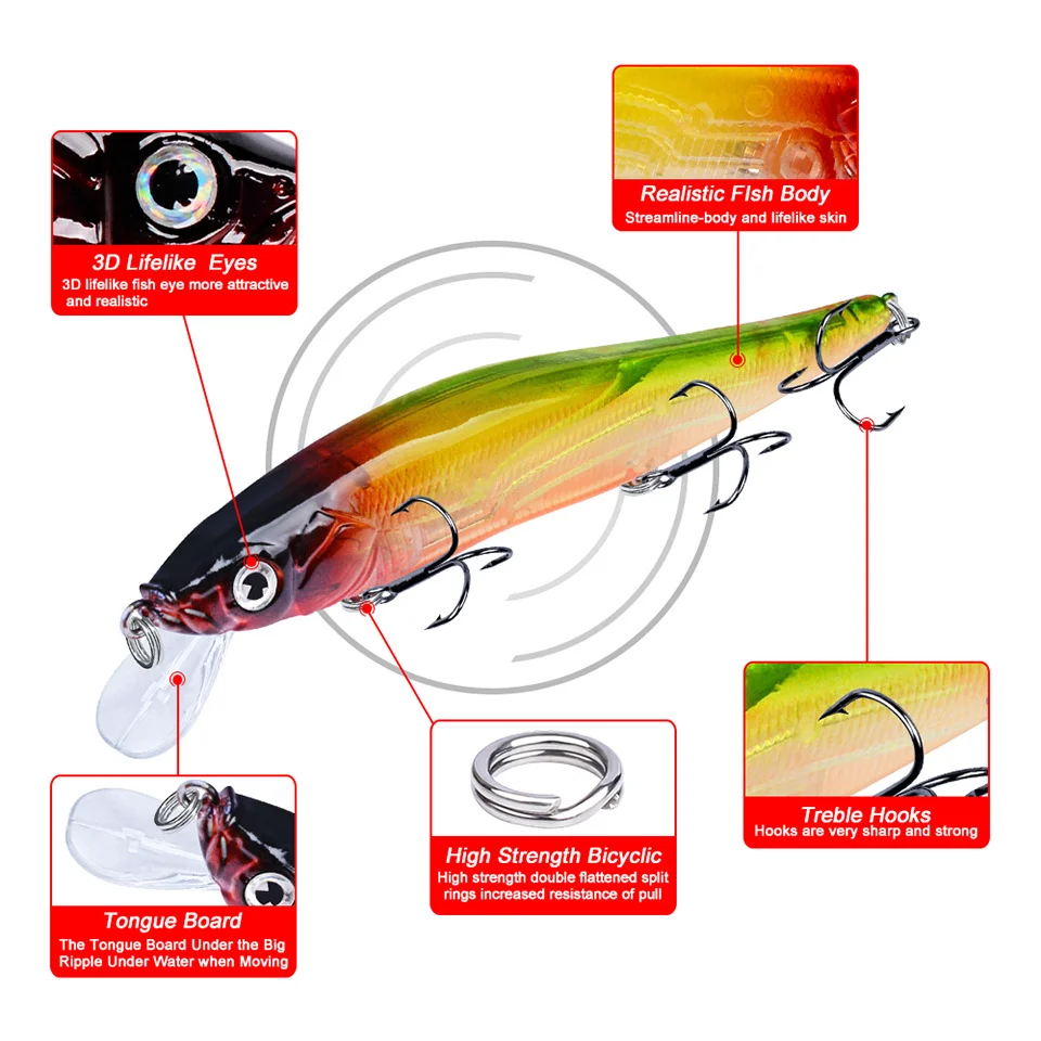 Close-up view of green-striped lure showing positive, back, and abdomen perspectives