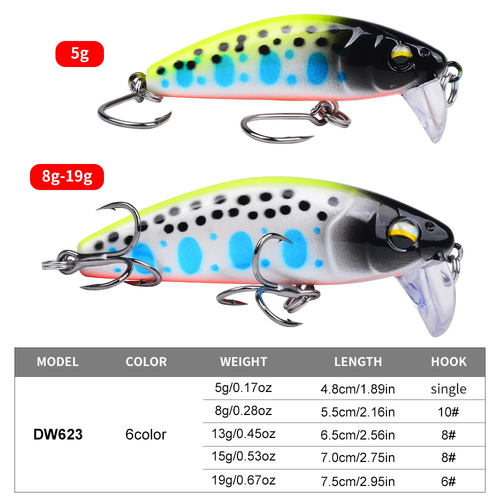 Size and weight comparison of 5g vs 8g–19g sinking minnow lures