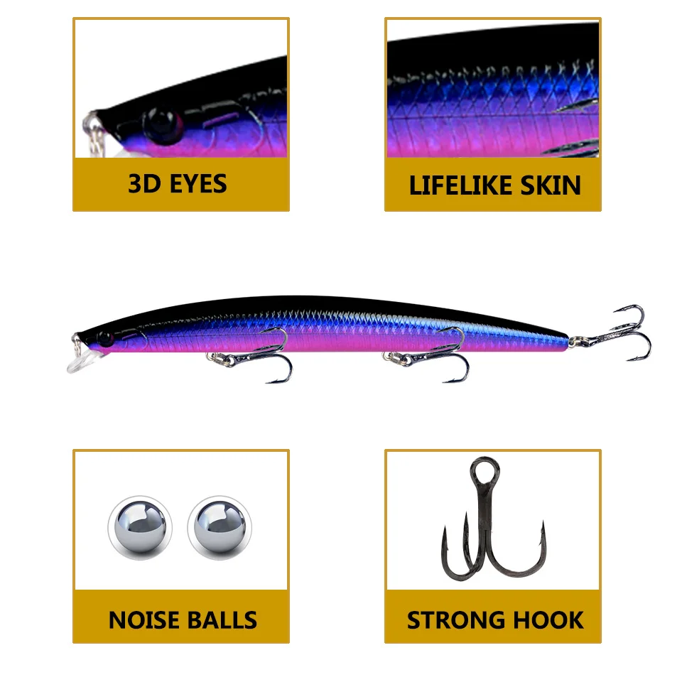 Display of strong hooks and noise ball feature