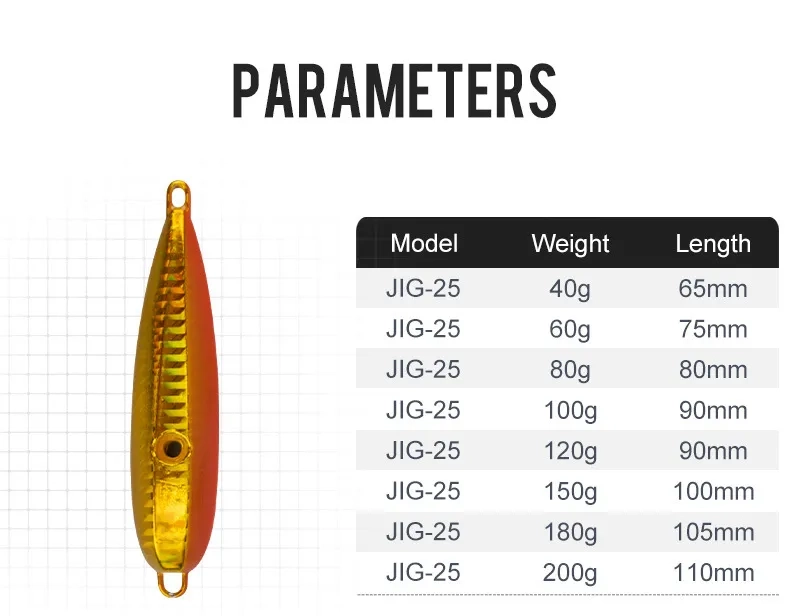 Overview of lure parameters and specifications