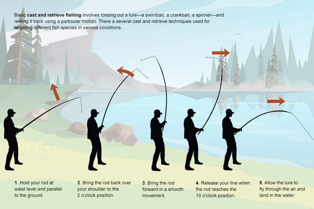 Lure Fishing Techniques