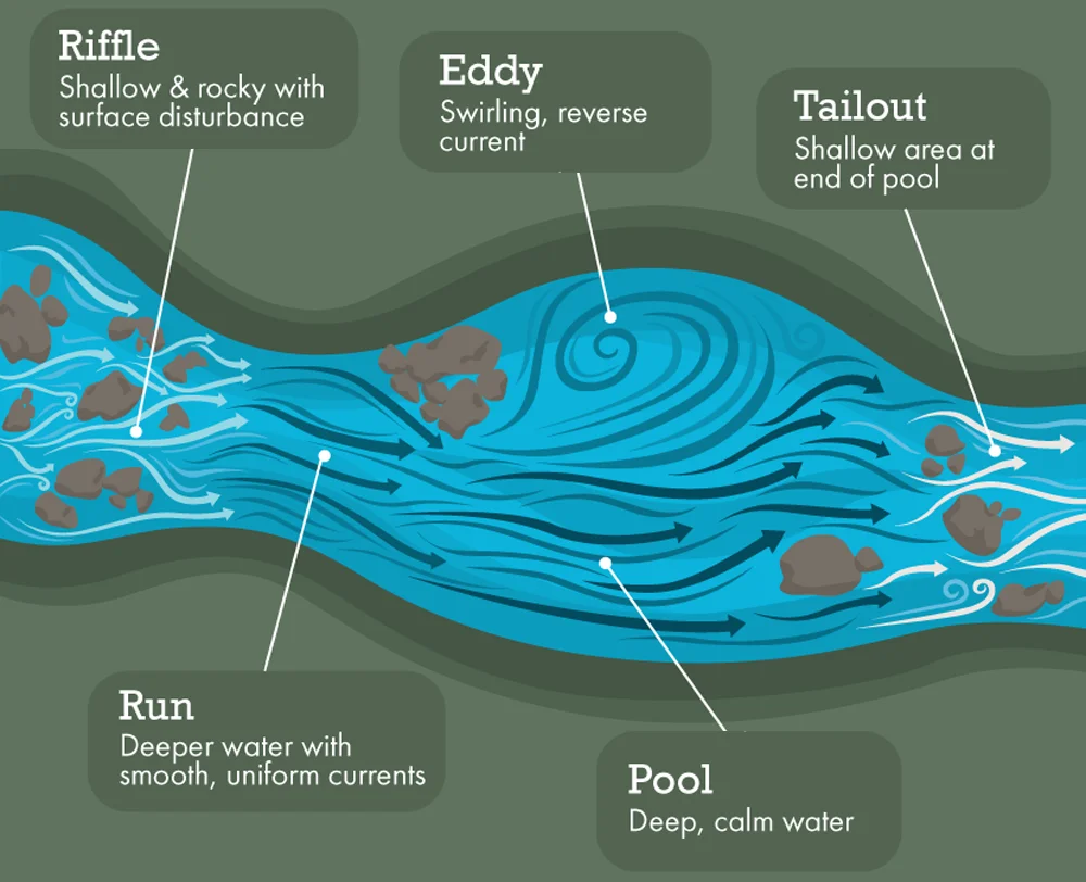 seasonal_trout_location_map